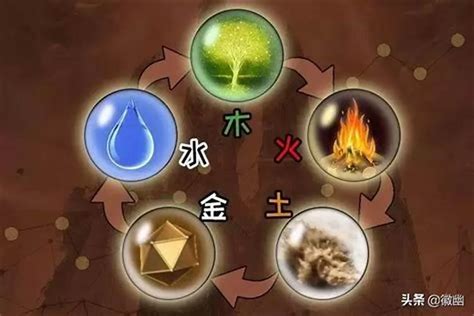 水火土|五行和太阳系中的“金木水火土”五星有什么关系？